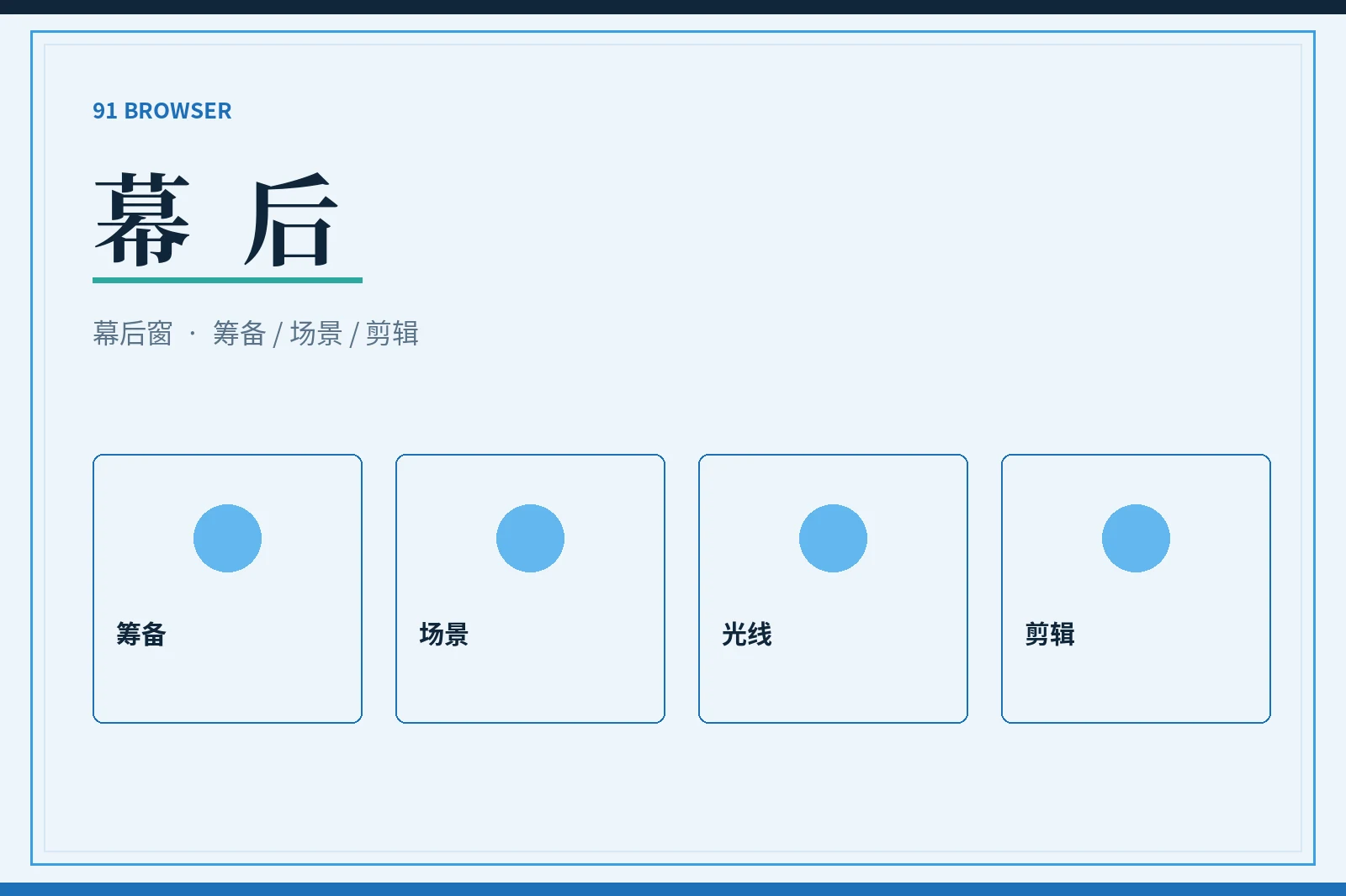 影像幕后制作
